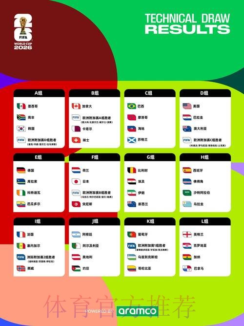 2026年世界杯投注全景指南 2026年世界杯投注全景指南