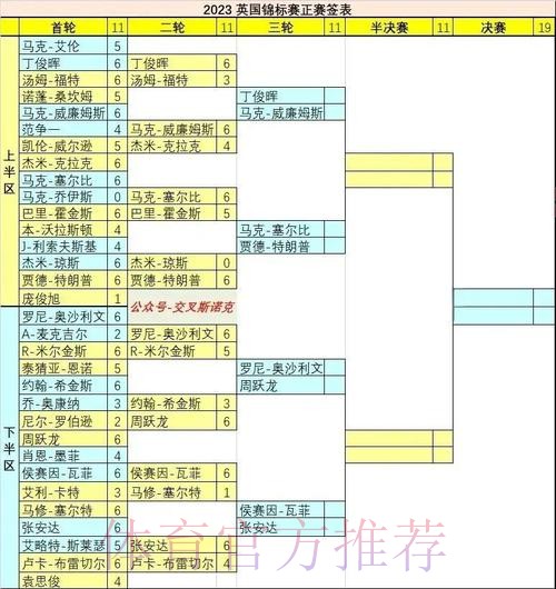 世界杯滚球平台排行榜与权威推荐 世界杯滚球平台排行榜与权威推荐